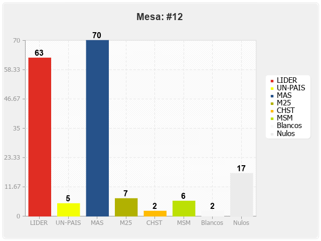 Mesa