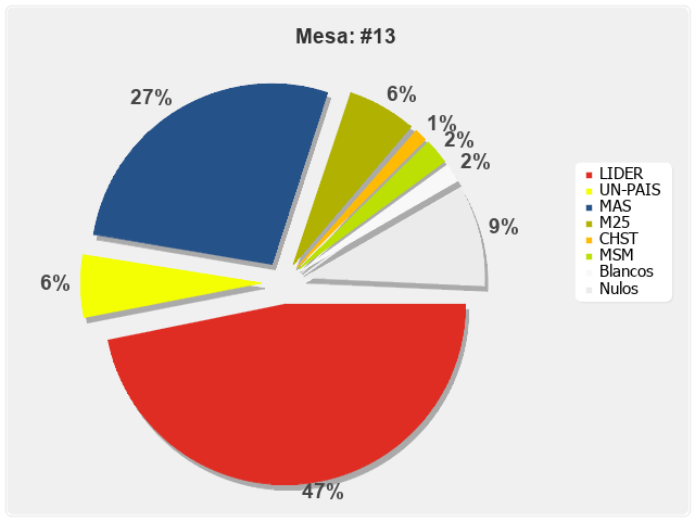 Mesa