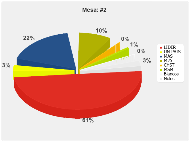 Mesa