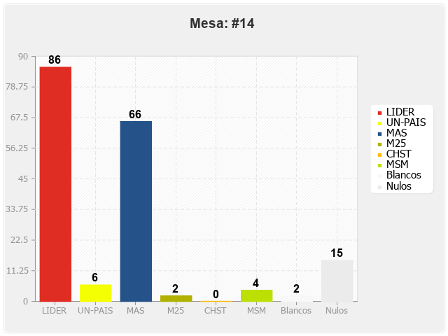 Mesa