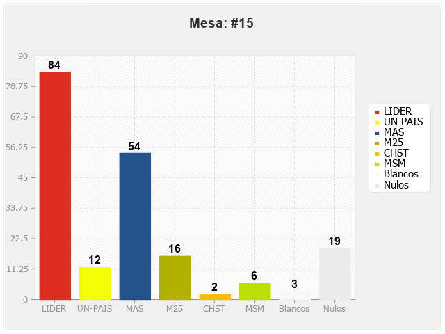 Mesa