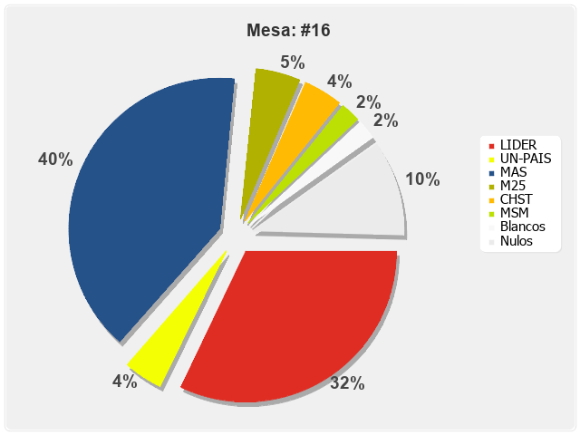 Mesa