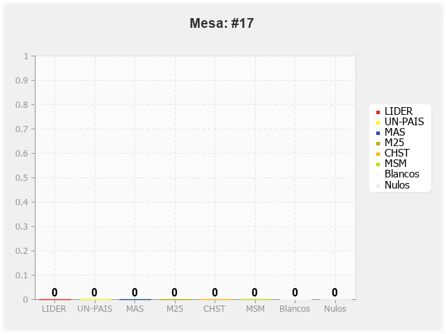 Mesa