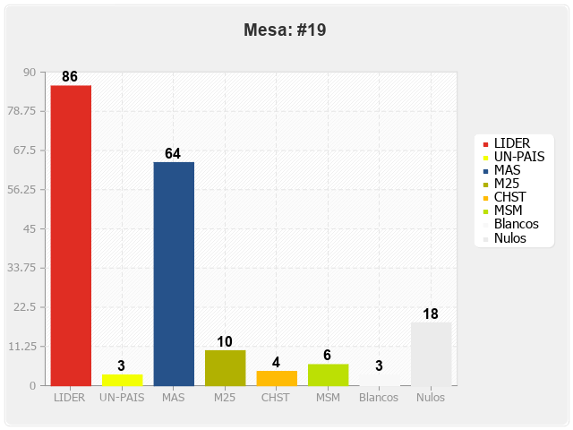 Mesa