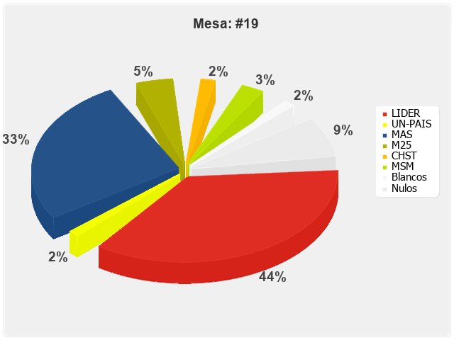 Mesa