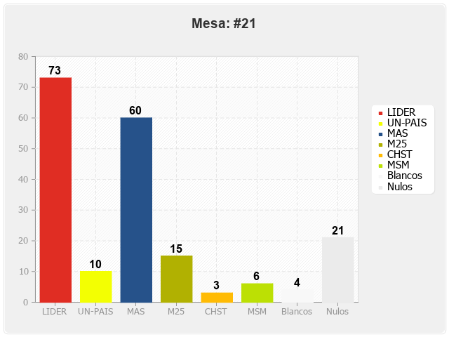 Mesa