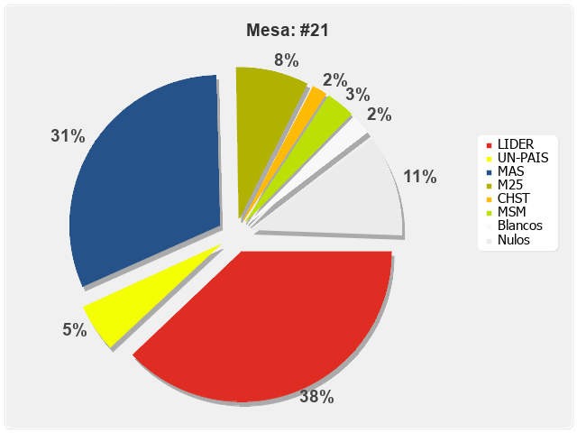 Mesa