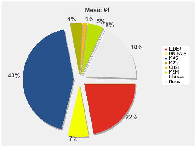 Mesa