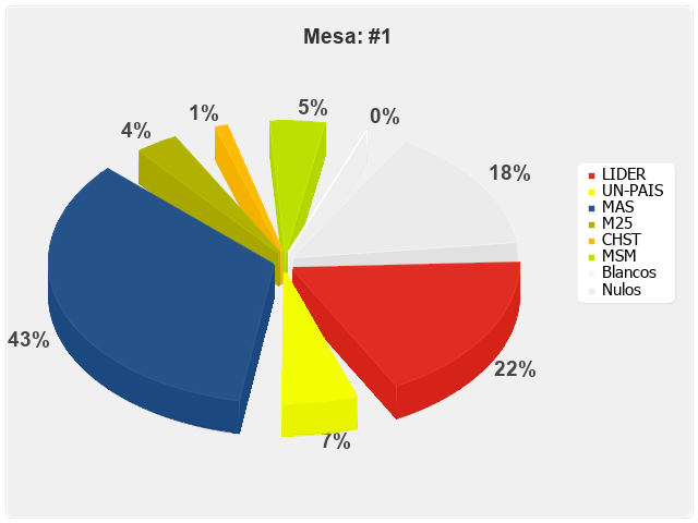 Mesa