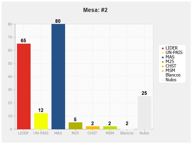 Mesa