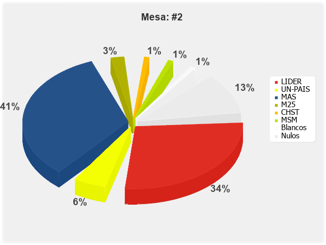 Mesa