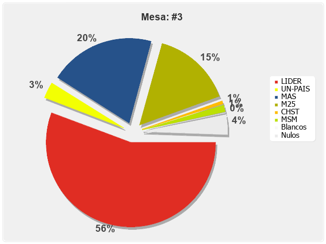 Mesa