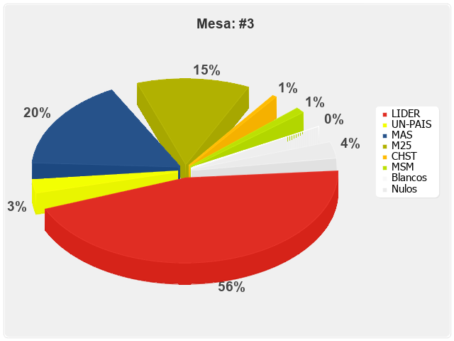 Mesa