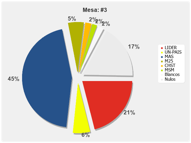 Mesa