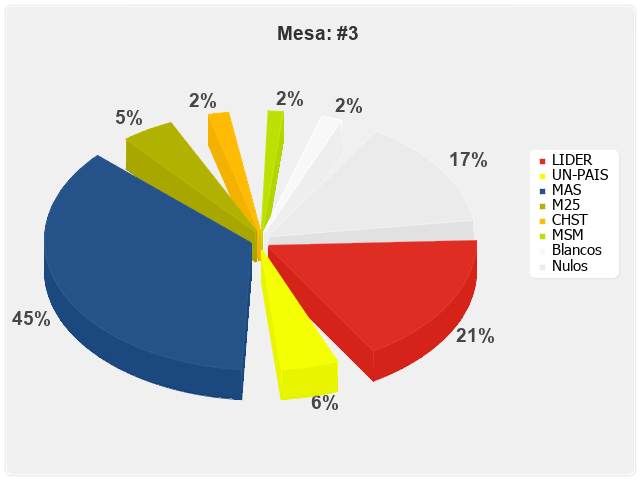 Mesa