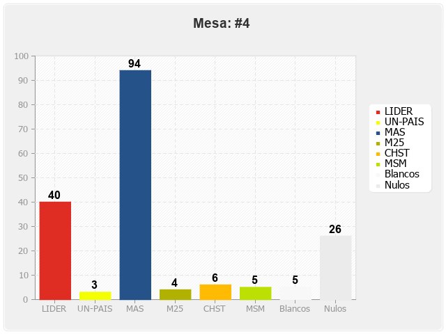 Mesa