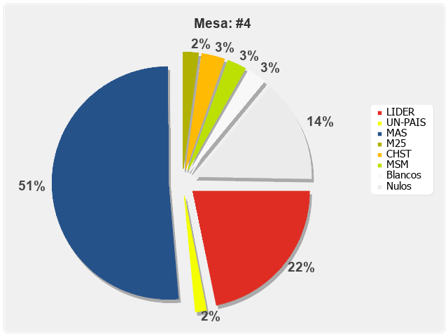 Mesa