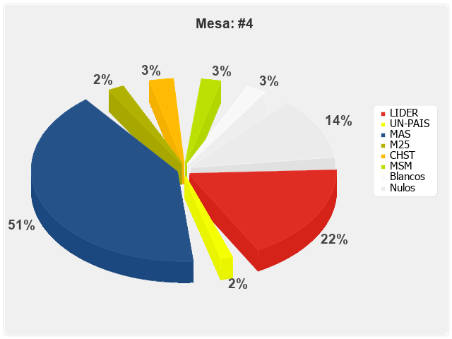 Mesa