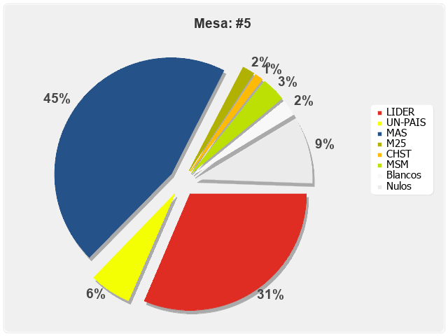 Mesa