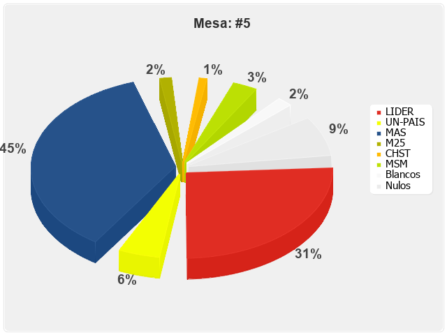 Mesa