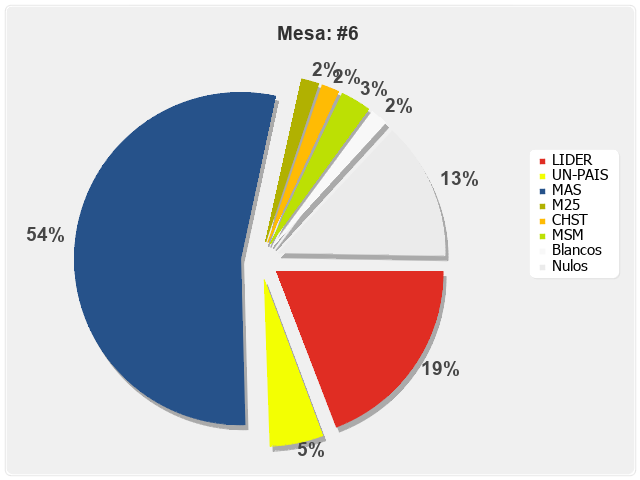 Mesa