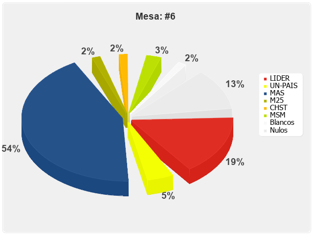 Mesa