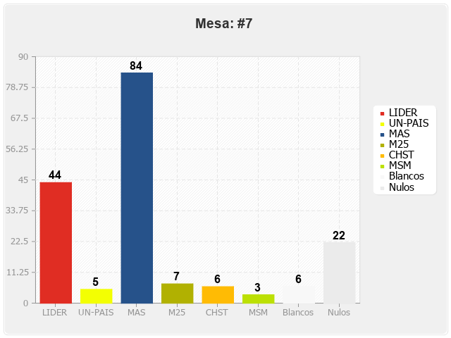 Mesa