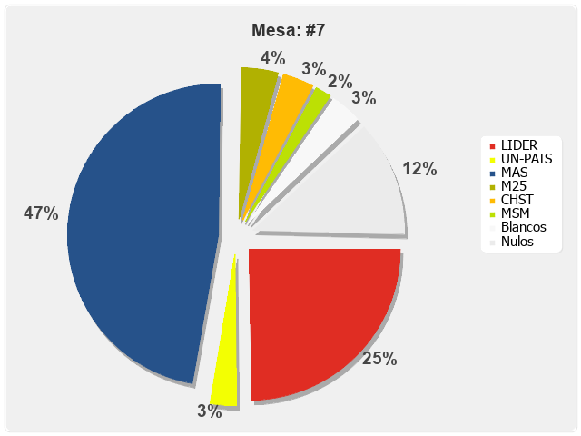 Mesa