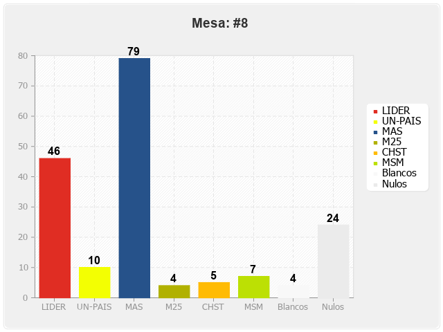 Mesa