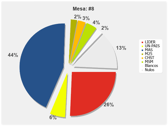 Mesa