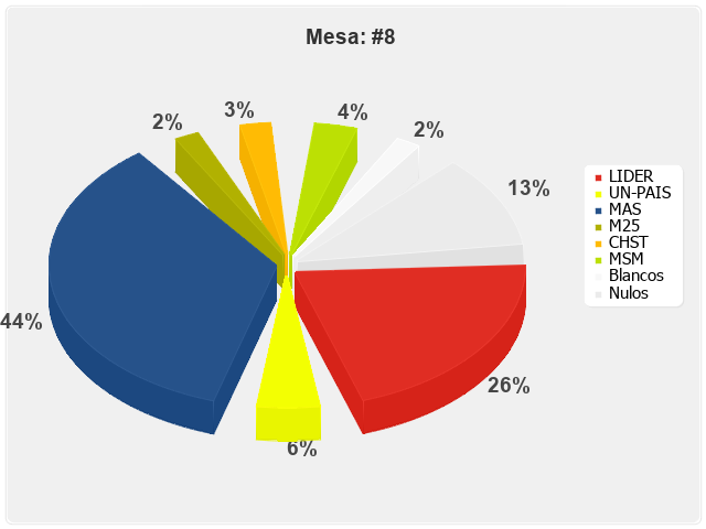 Mesa