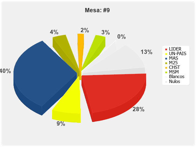 Mesa