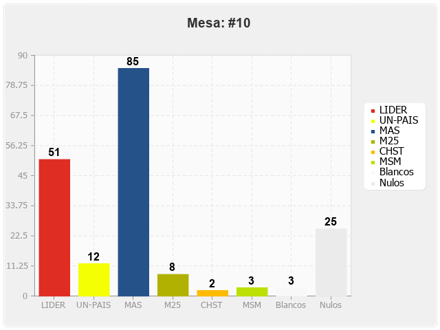 Mesa