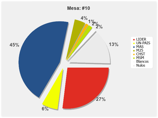 Mesa