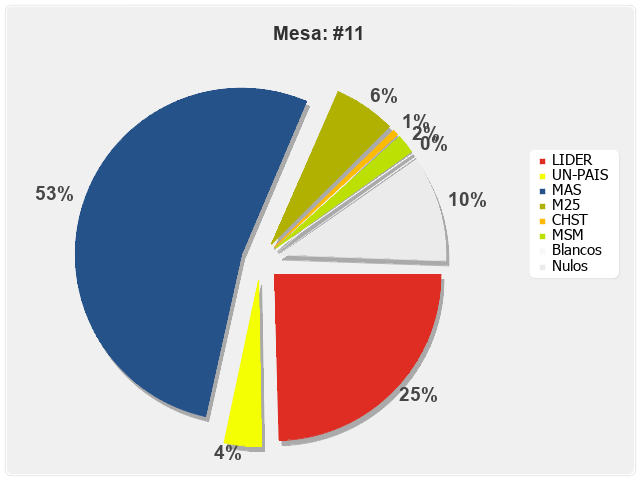 Mesa