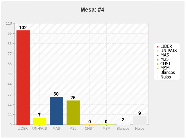 Mesa