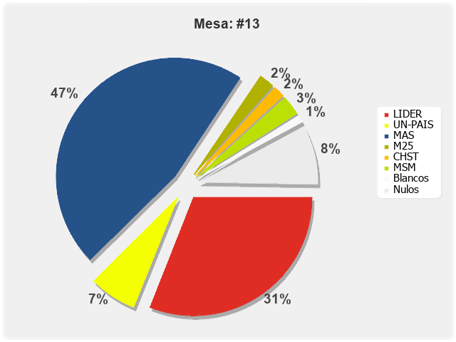 Mesa