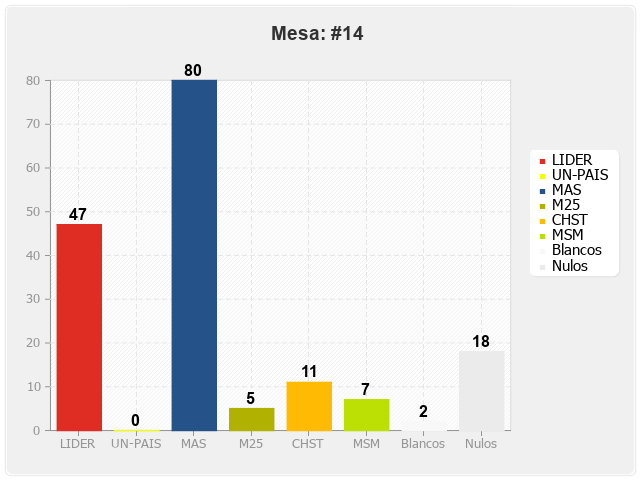 Mesa