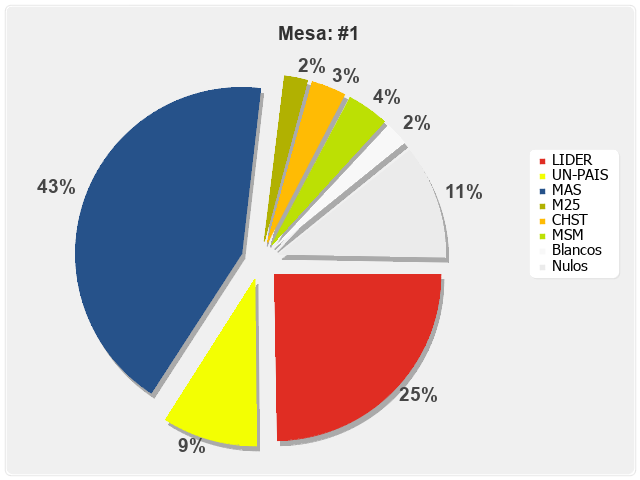 Mesa