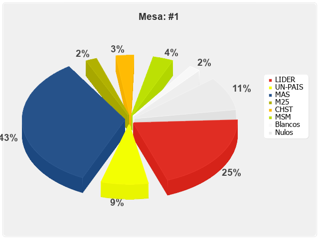 Mesa