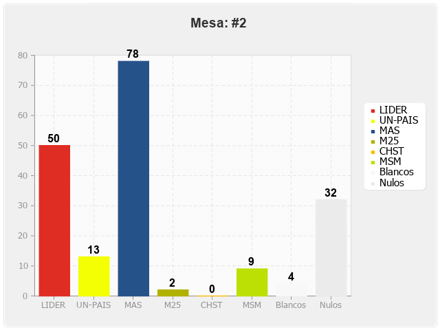 Mesa