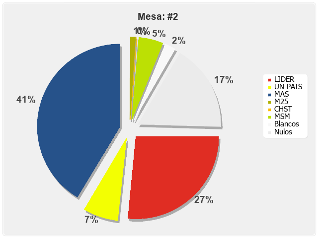 Mesa