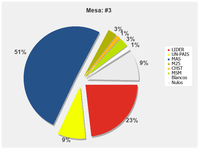 Mesa