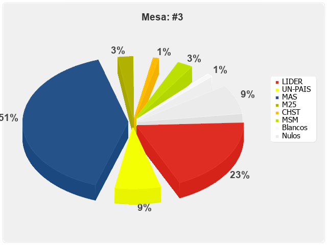 Mesa