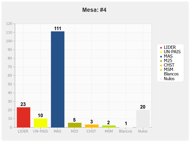 Mesa