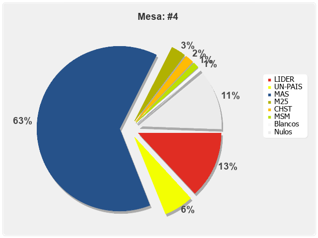 Mesa