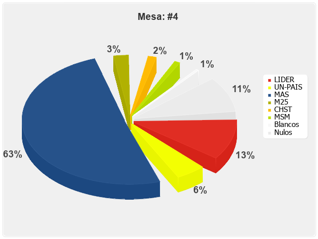 Mesa