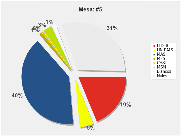 Mesa