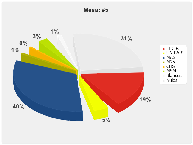 Mesa