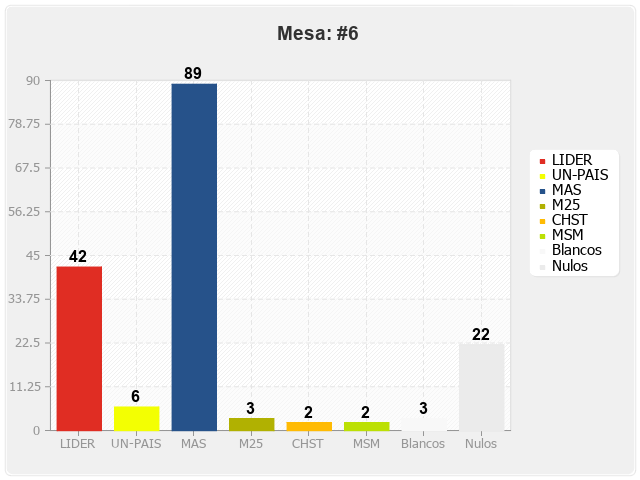 Mesa